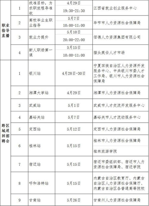 高校毕业生看过来 大中城市联合招聘专场第五批活动来了