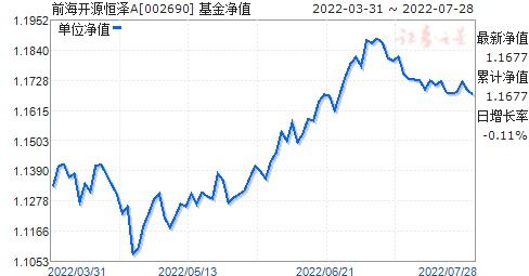 前海开源基金