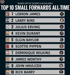 NBA球员历史排名榜单