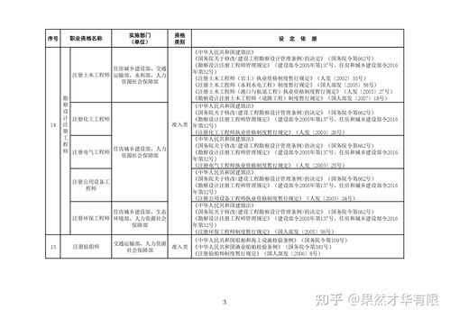 职业证书查询网全国联网 (个人证书网上查询)