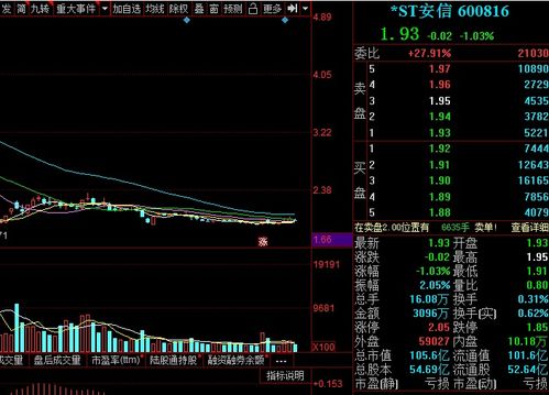 业绩大幅滑水 12只个股净利润负增长超4400 名单