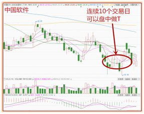 我想问600100可否持股，成本在28元可否解套