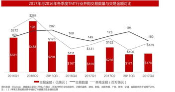 在股票交易市场如何及时得到并购信息