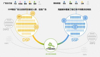 RTB广告对传统的互联网广告带来哪些变化??什么是RTB