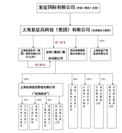 顶层股权架构设计,企业发展的基石