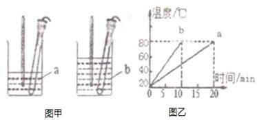 水与煤油的吸热性哪个好