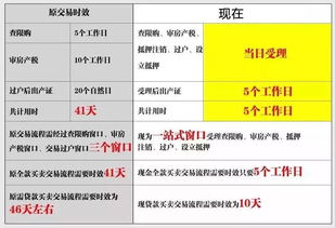 衡阳房产税征收标准表最