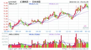 常用来筹措短期资金的是什么？下面的选一个。1发行股票2融资租齐凭3商业信用4发行长期债眷