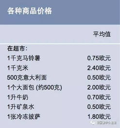 德国留学完全自费需多少钱