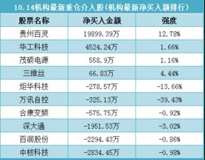 一般多少入市金额是散户，多少入市金额是庄家呢？庄家到底是干吗的?