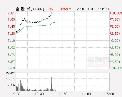 金融街还会不会有涨停板