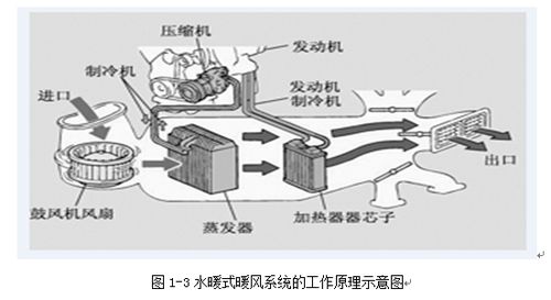 空气加温器(发动机进气口有空气加热器,那是什么工作原理,优缺点有哪些)