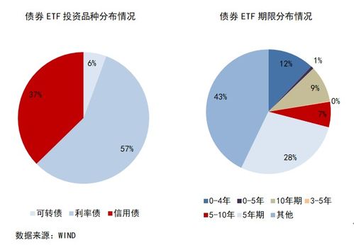 中证债券指数及指数产品季度统计分析报告