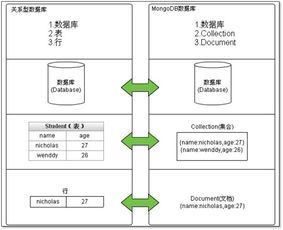 数据库mongodb