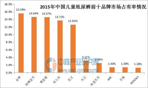 网链的国际品牌排行榜 网链的国际品牌排行榜 快讯