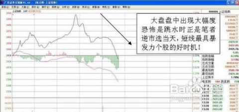 股票短线盘口分析技巧,短线盘口分析技巧