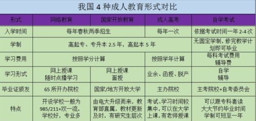 西安成人学历 关于学历和专升本,最详细解答