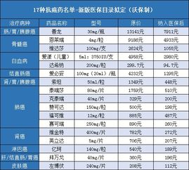 中医生有必要要买保险吗,医生不建议买商业保险