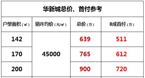 一居 摇号顺序第20几位 能买到两居吗？