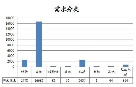 靖江市政府 热线专报 12345政府服务热线二月份办理情况通报 