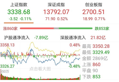 基金和股票涨跌有关吗,基金和股票涨跌的关系