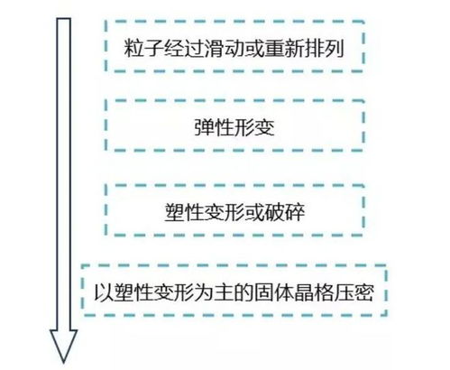 字数对查重的影响及优化策略