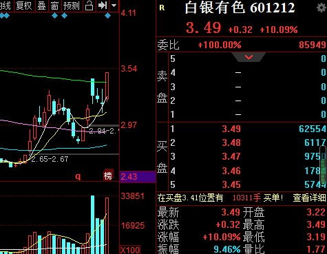 白银有色股票属于何板块