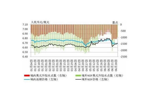 远期汇率的计算。