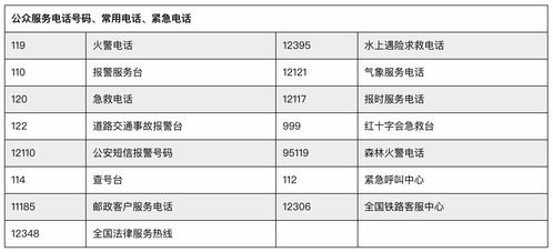 电话号码大全(紧急电话有哪些号码)