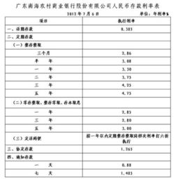 农村信用社定期存款的利息要交税吗(农村信用社办定期的利息是多少钱)