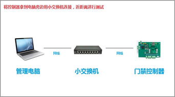 免费VPS试用主机网络不稳定怎么解决