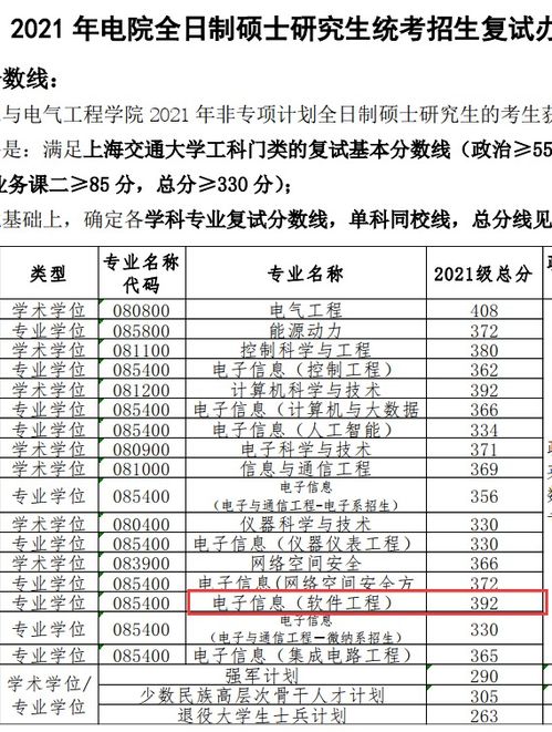 上海交通大学软件专硕,复试平均分413分