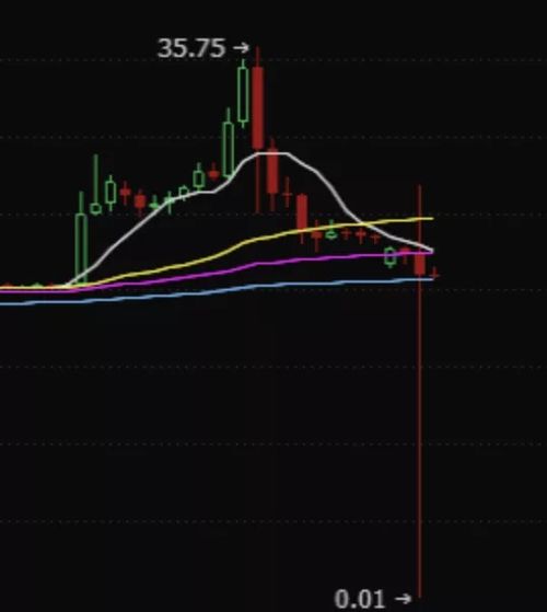 okcoin 怎么提取比特币,怎么免费领取比特币？