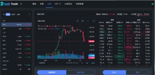 雷达radar币的最新消息是什么,雷达币会不会关网 雷达radar币的最新消息是什么,雷达币会不会关网 专题