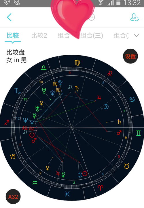 大神们,看看合盘,合盘究竟是看什么 性格合适不合适 