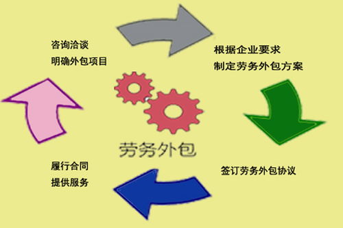 合肥劳务外包找正规公司易达专业又放心 