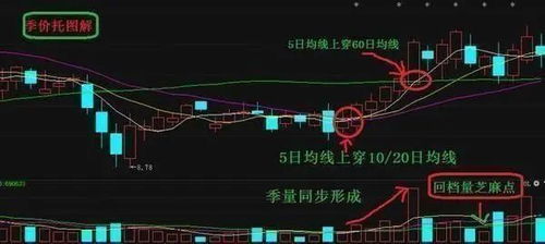 股票图标技巧分析图解,股票图形分析图解