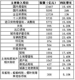 4月财政情况收支一览表 