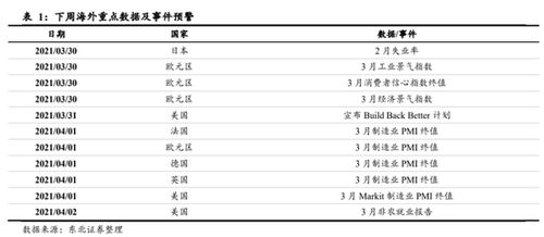 初值录得是什么意思