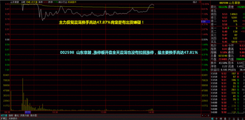 股票当天换手率34%量比小于1代表了什么！是出货吗？