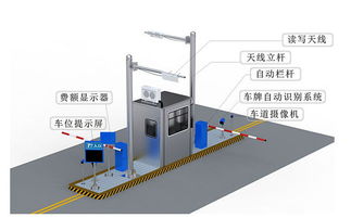 停车场管理系统包含哪些要点 (华池停车场系统)