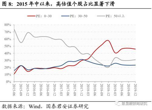 A股中， 哪些是蓝筹股？