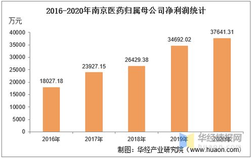 南京医药集团与金陵药业是什么关系?