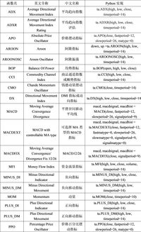 Money Flow Index (MFI)是什么意思啊？