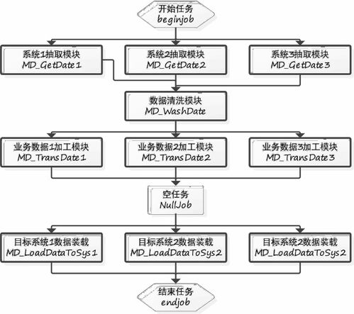 甘孜论文查重技巧与期刊发表流程详解