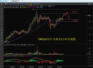  okcoin比特币行情,比特币价格再刷新高逼近10000元大关是怎么回事？ USDT行情