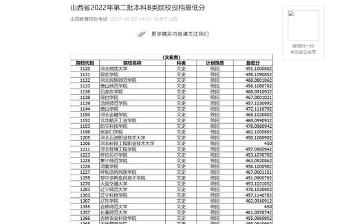 2022年本科二批次是什么时候开始录取的？