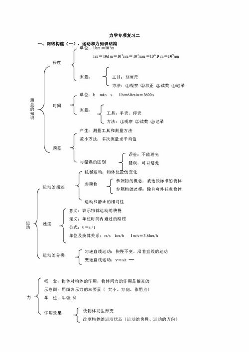 初中物理力学知识框架 