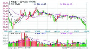 冠农股份近期走势如何