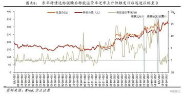 什么叫转股溢价率